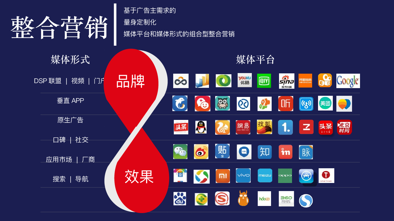 线上营销方案——活动蛙